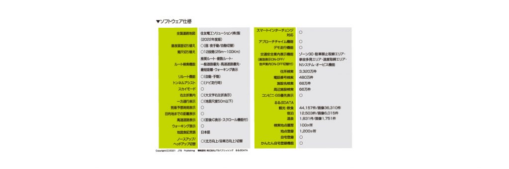 ソフトウェア仕様