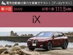【BMW iX】電気自動車の実力を実車でテスト！【グーEVテスト】