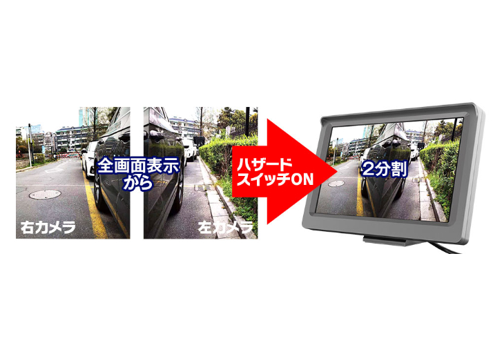 ウィンカー操作と連動して全画面表示に切り替え可能、ハザードスイッチをONにすると2分割の映像を表示