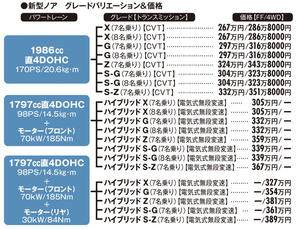 新型ノア ヴォクシー徹底チェック 1 試乗リポート 中古車なら グーネット