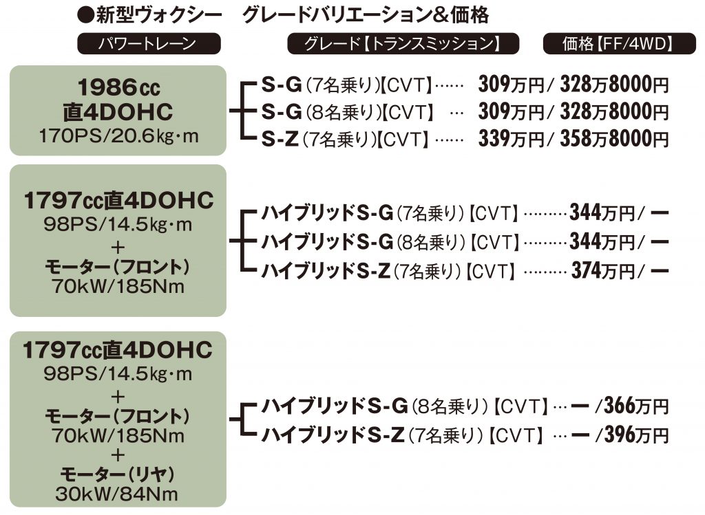 新型ノア ヴォクシー徹底チェック 1 試乗リポート 中古車なら グーネット