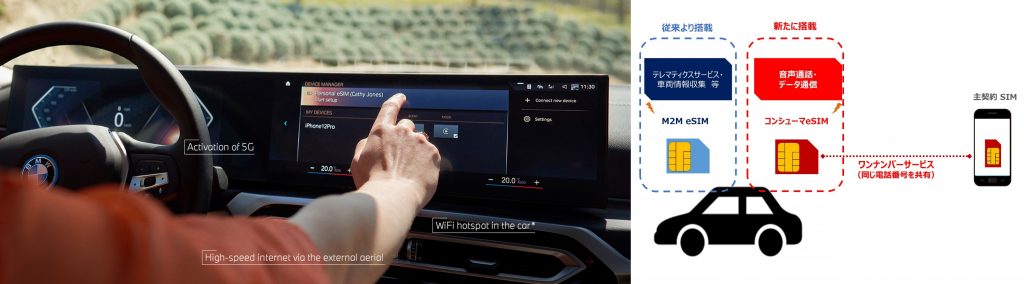 「BMW iX」「BMW i4」に5GモジュールとコンシューマeSIMを搭載