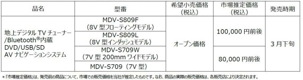 価格目安一覧