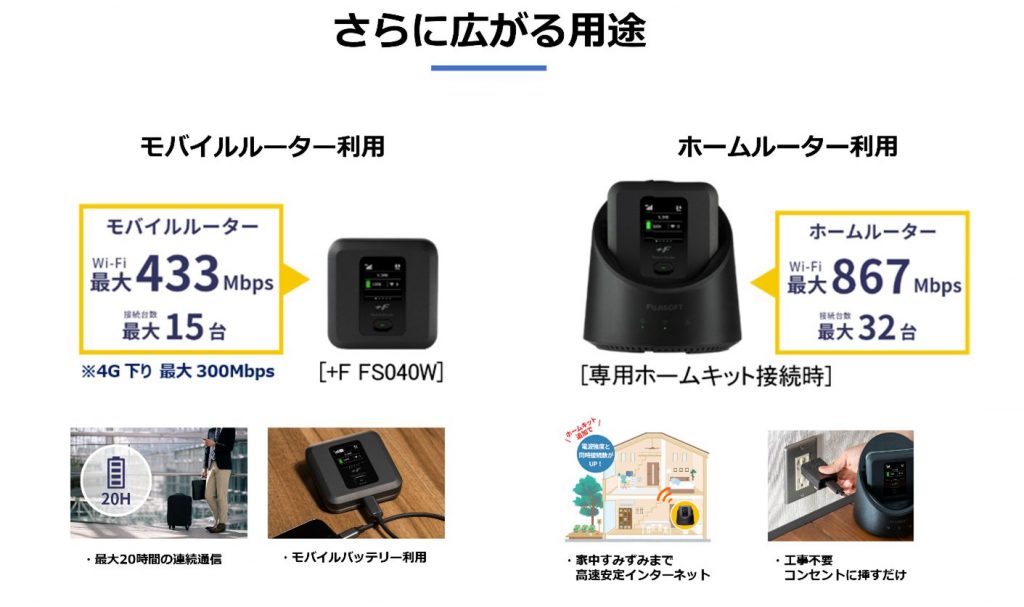 モバイルルーターやホームルーターとしても利用可能