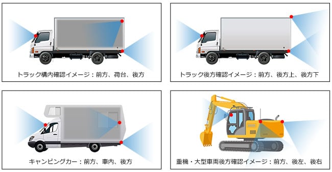 最大3チャンネルの同時録画が可能