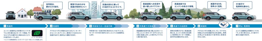 スズキのハイブリッドシステム