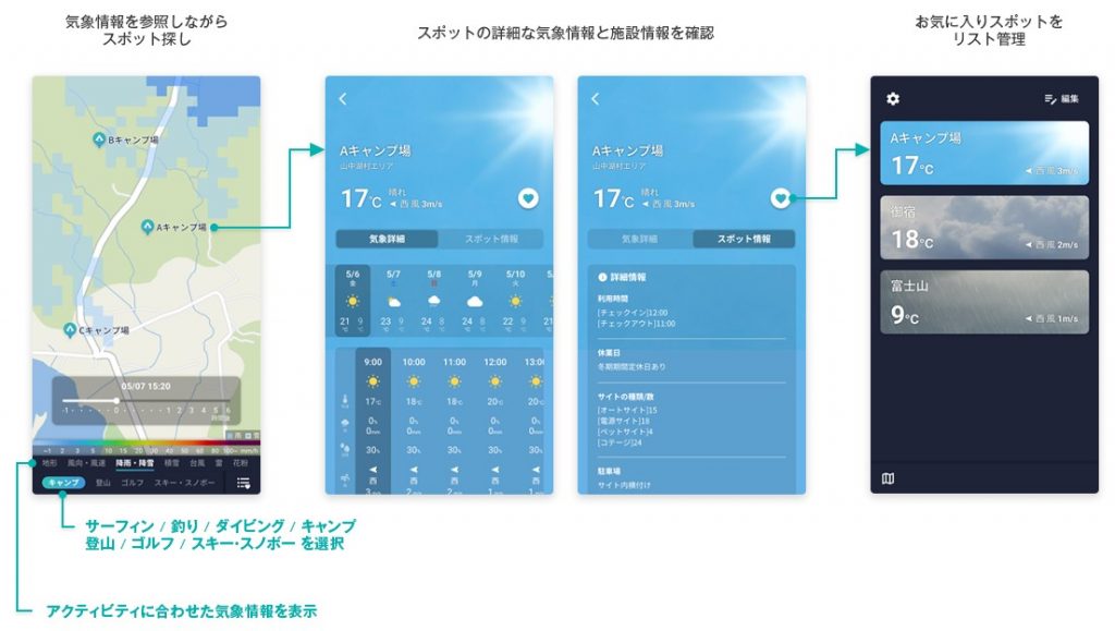 気象情報と地図からアクティビティスポットを探す