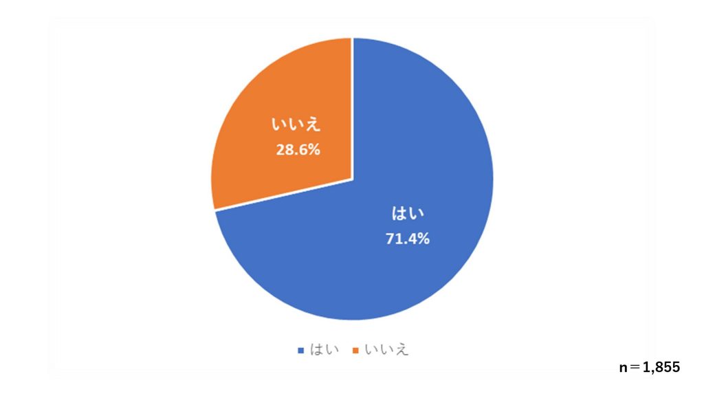  Q. あなたは普段、ドライブに行きますか？