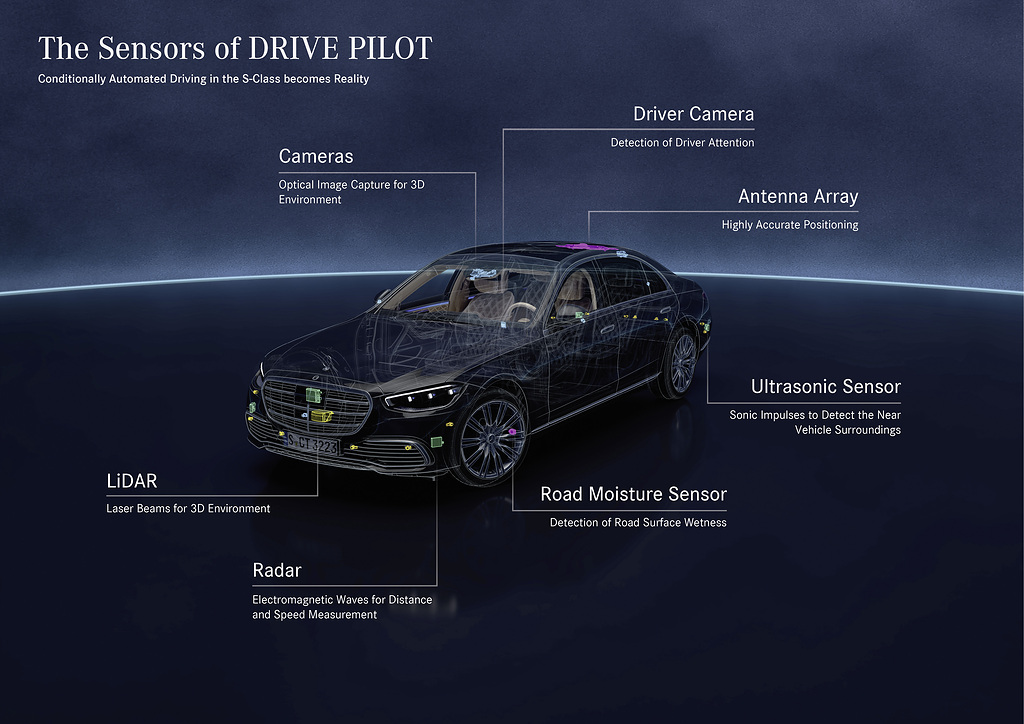 DRIVE PILOTシステム搭載センサーのイメージ