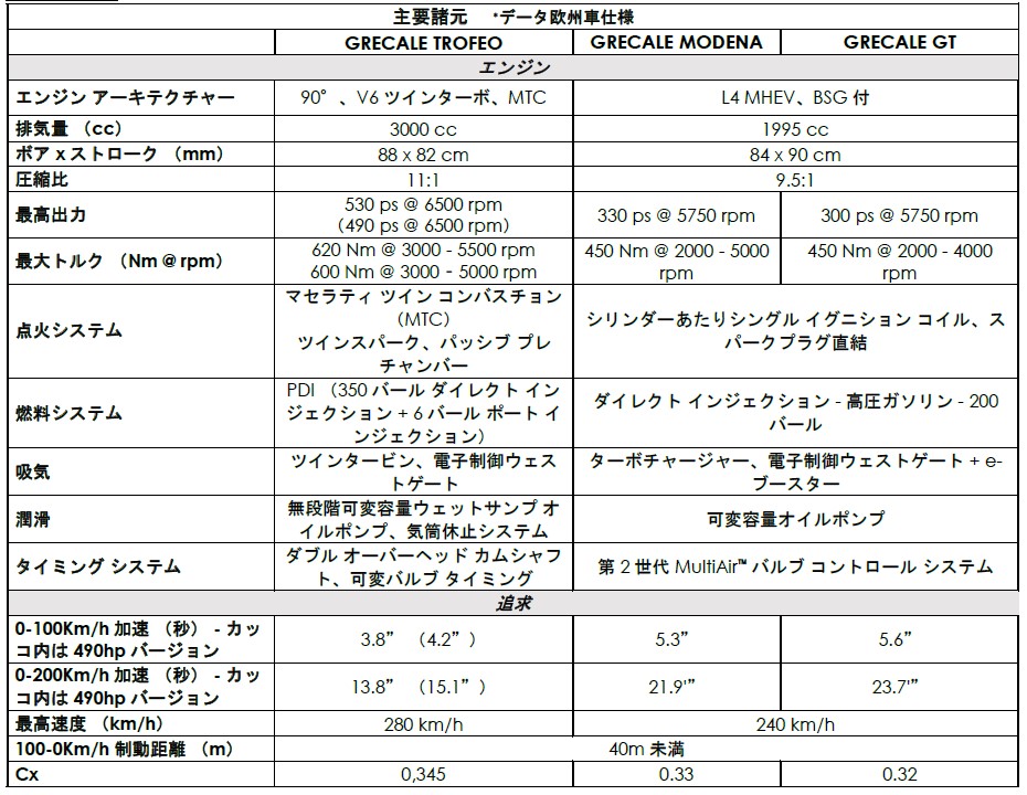 主要諸元1