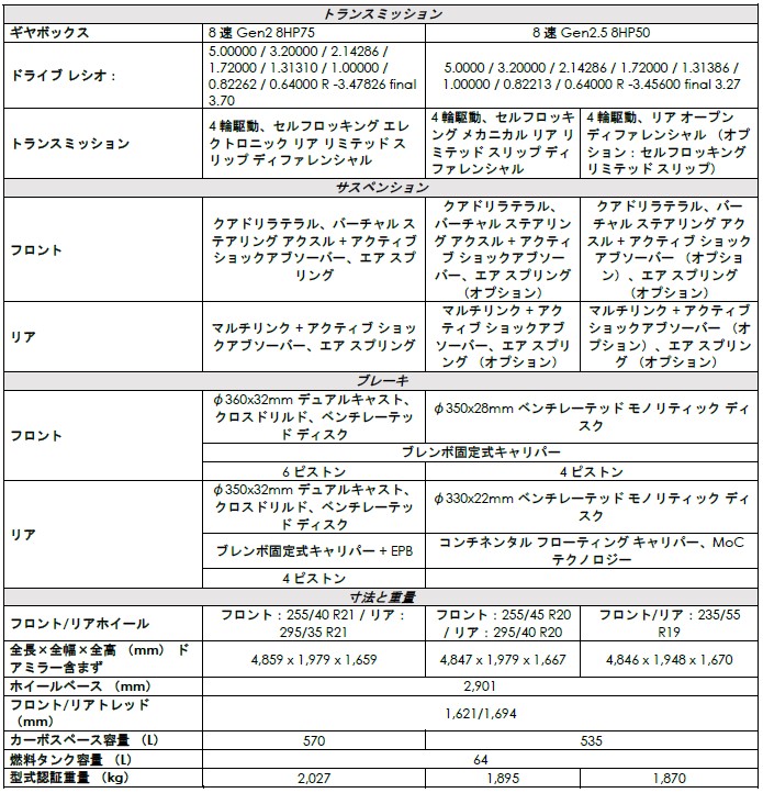主要諸元2
