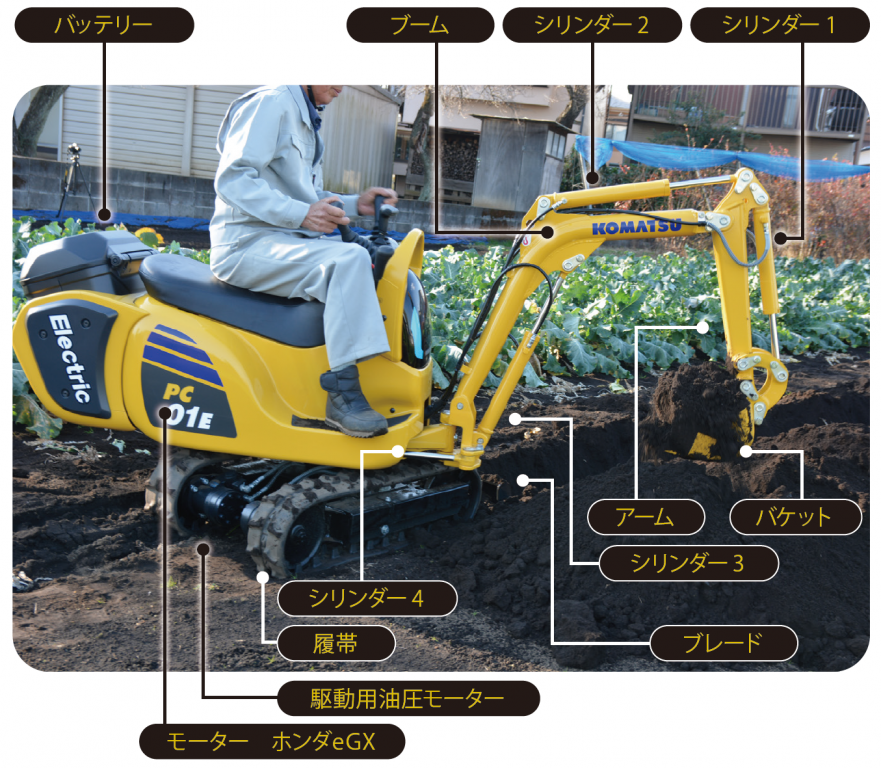 大人が楽しむ！「はたらくくるま」図鑑 ホンダ＆コマツのミニショベルカー編＜２＞ | 中古車なら【グーネット】