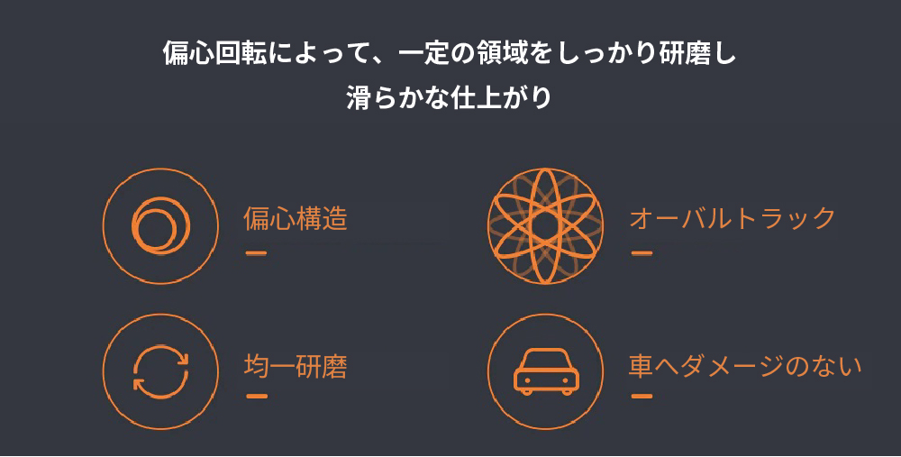 T-ポイント5倍】 SALE 激安特価 ポリッシャー 電動 ワイヤレス 充電式ポリッシャー 1800rpm 研磨機 研磨 軽量 車用 車磨き  ワックスがけ 車の研磨機 磨く 洗車 キズ消し 艶出し