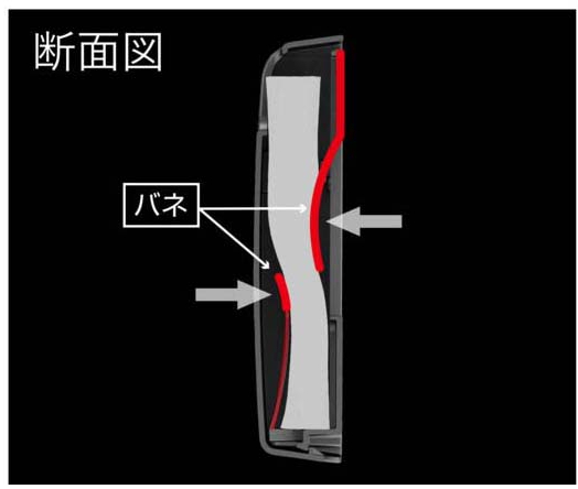2か所に設置されたバネがティッシュの落ちを防止