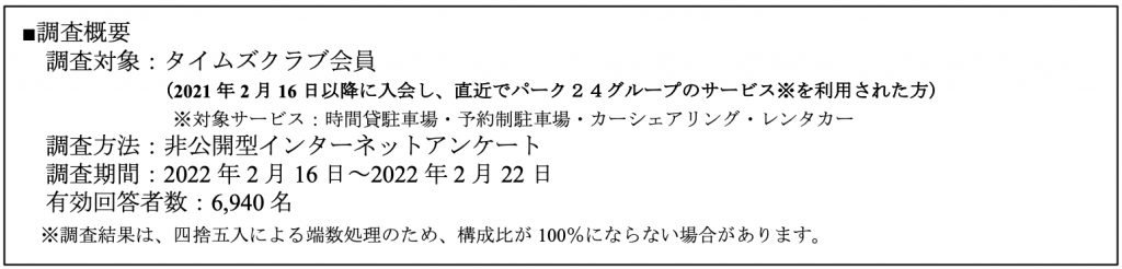 調査概要