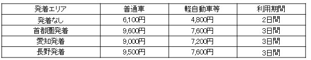 販売コースの一例:静岡県周遊コース