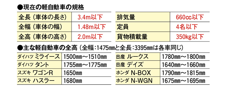 普段使いも遊び使いもお手頃で快適だからやっぱり軽がイイ 中古車なら グーネット