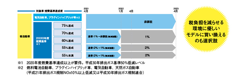 普段使いも遊び使いもお手頃で快適だからやっぱり軽がイイ 中古車なら グーネット