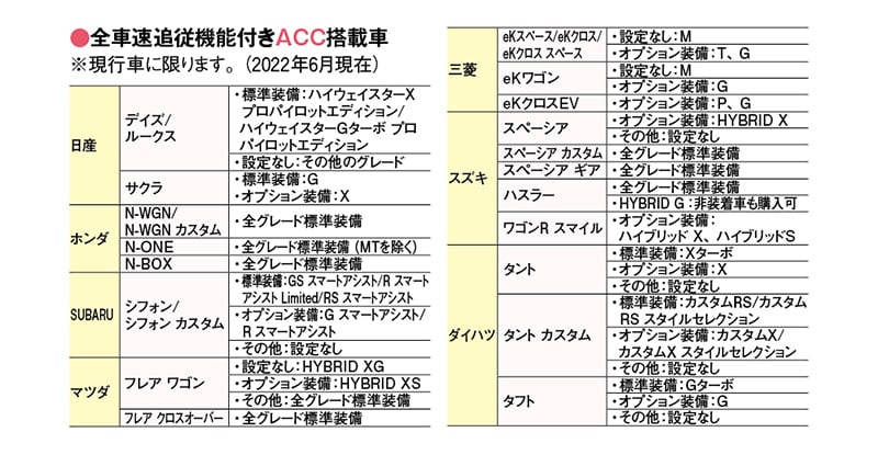 普段使いも遊び使いもお手頃で快適だからやっぱり軽がイイ 中古車なら グーネット