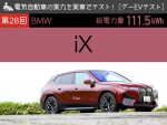 【BMW iX】電気自動車の実力を実車でテスト！【グーEVテスト】