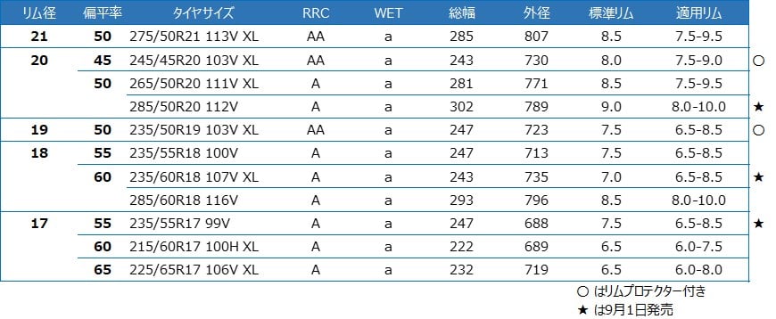 タイヤサイズ一覧表