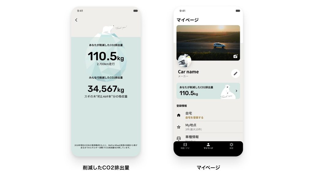 CO2排出量削減への貢献度の可視化