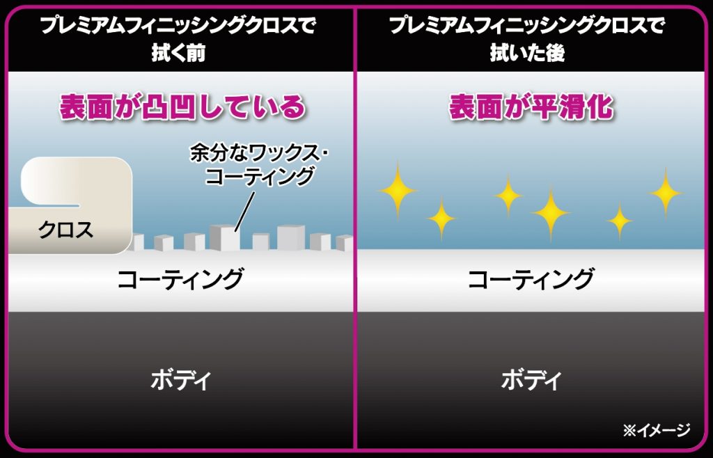 艶や光沢を引き立てる仕組み
