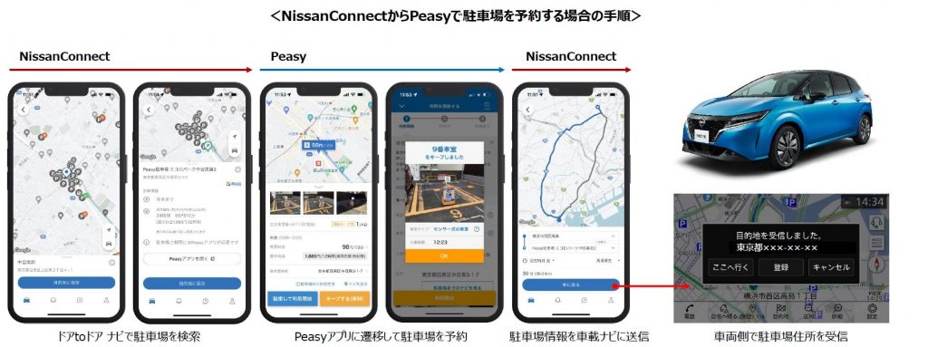 NissanConnectからPeasyで駐車場を予約する場合の手順