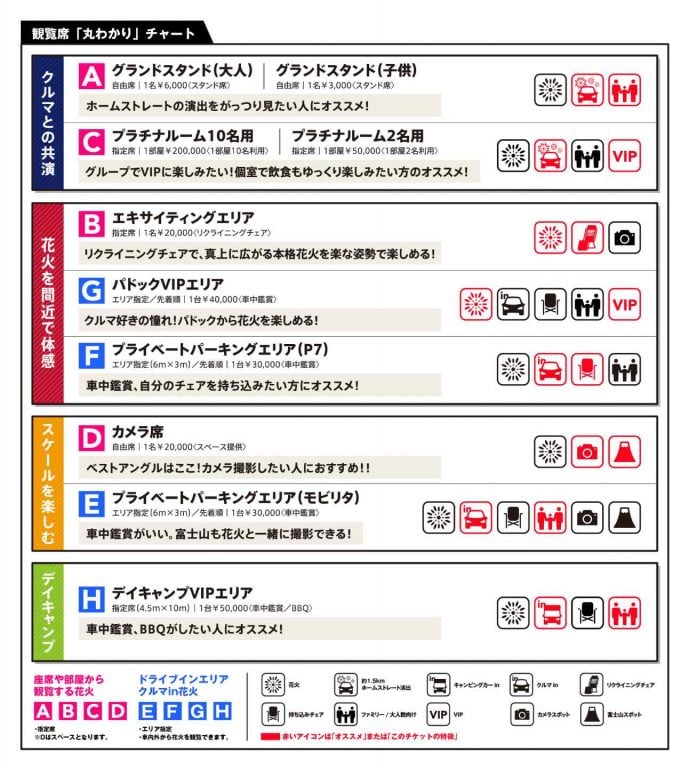 観覧席「丸わかり」チャート