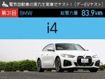 【BMW i4】電気自動車の実力を実車でテスト！【グーEVテスト】