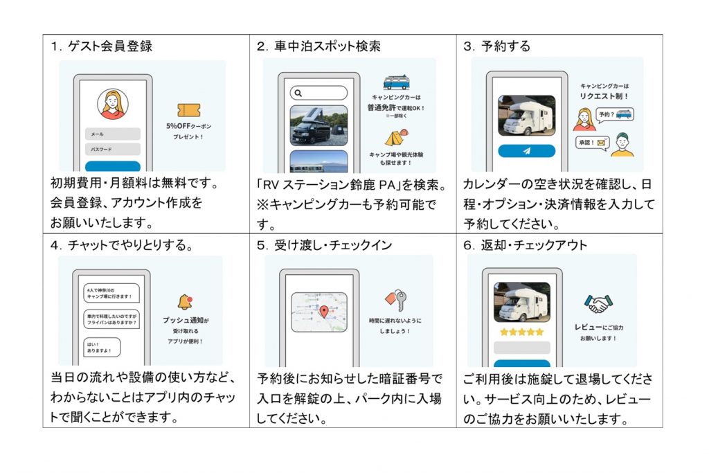 アプリの利用方法