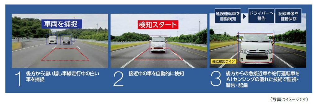 AIセンシング機能