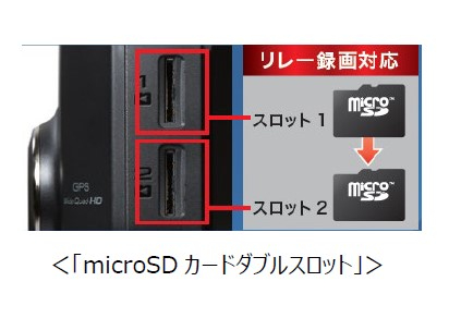 microSDカードダブルスロット