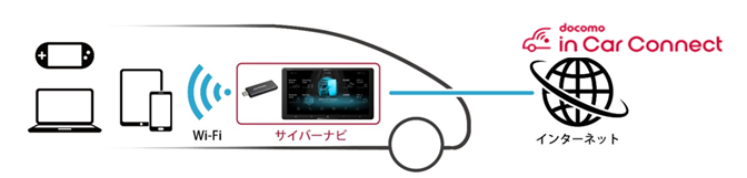 「サイバーナビ」画像2