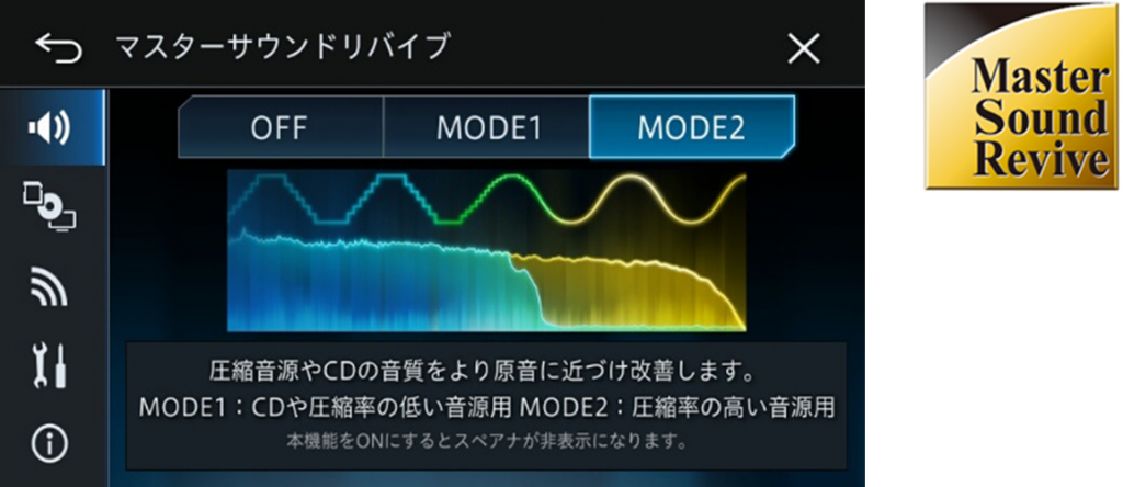 カロッツェリア 高画質 高音質 サイバーナビ ８機種発売 中古車なら グーネット