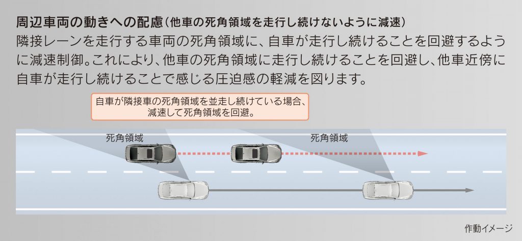 Lexus Teammate ［Advanced Drive］周辺車両の動きへの配慮