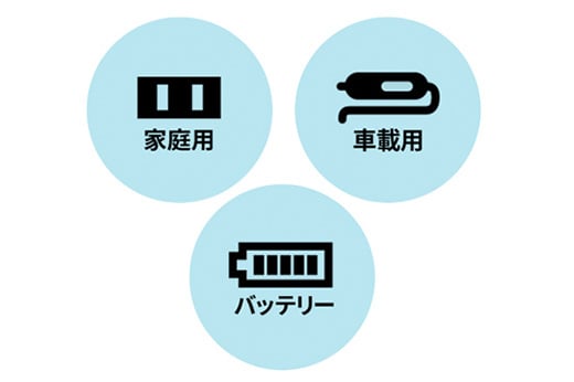 ポータブルテレビ OT-CT101G 画像4