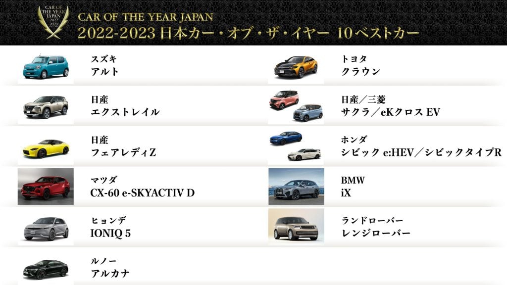 2022-2023 日本カー・オブ・ザ・イヤー 10ベストカー