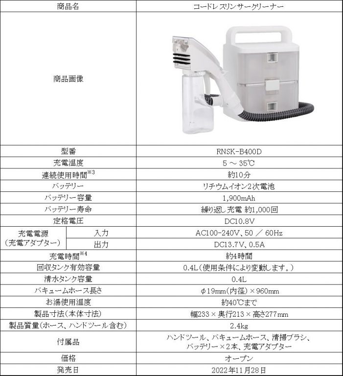 「コードレスリンサークリーナー」画像5
