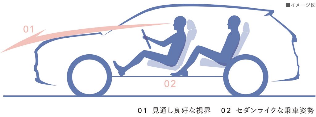 運転姿勢イメージ