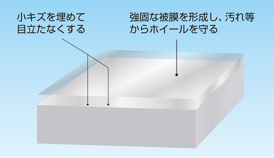 「パープルマジックプレミアム ホイールコーティング」画像3