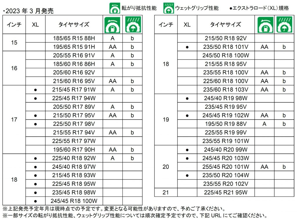 トーヨータイヤ 環境性能を進化させたコンフォートタイヤ 発売 | 中古