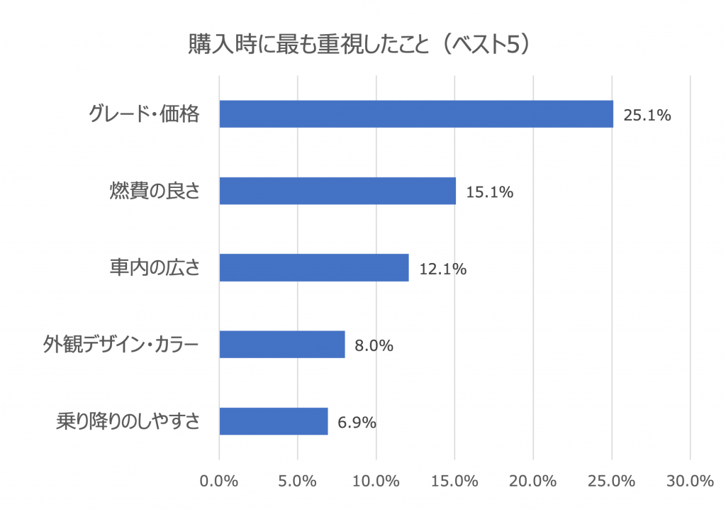 軽自動車ランキング 画像6