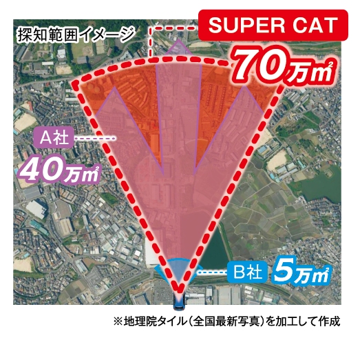 移動オービスMSSS対応 新レーザー&レーダー探知機発売 ユピテル | 中古