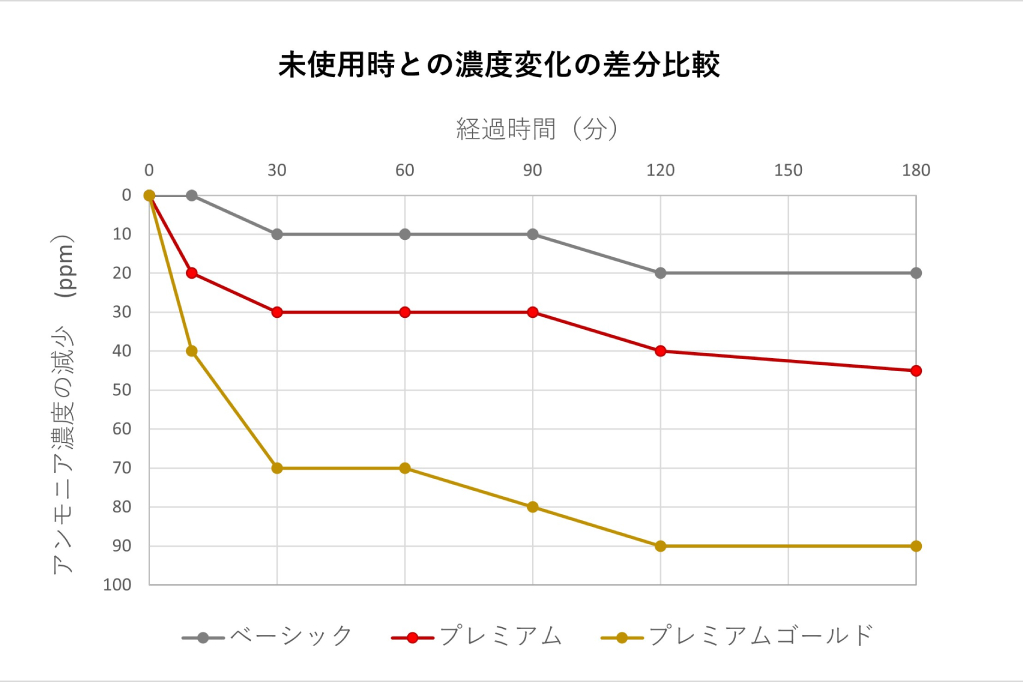 カーメイト ドクターデオ プレミアムゴールド 画像2