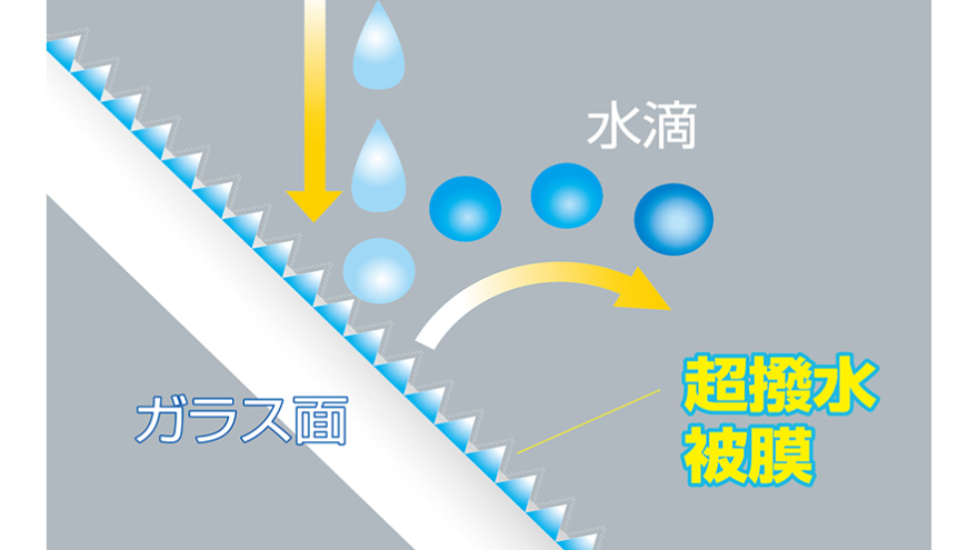 カーメイト ゼロワイパー フルセット(C200) 画像3