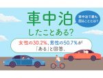 車中泊に最も適しているのはセレナ？それとも…日本トレンドリサーチ調査