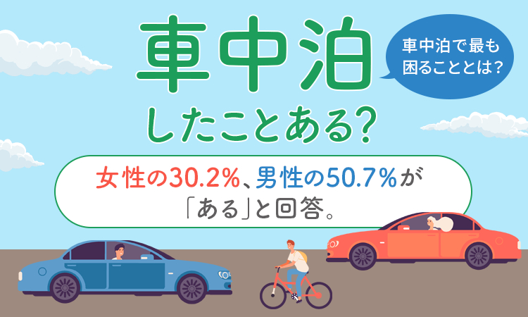 日本トレンドリサーチ 車の選び方に関するアンケート 画像1