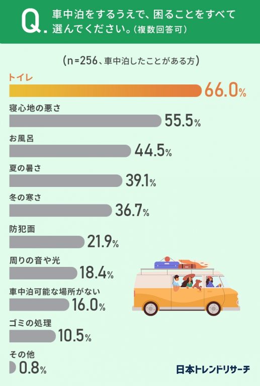 日本トレンドリサーチ 車の選び方に関するアンケート 画像4