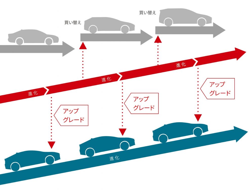 トヨタ プリウス Uグレード アップグレードサービス 画像2